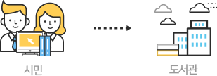 1.  