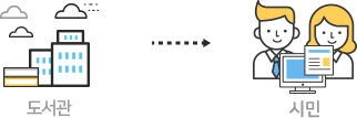 2. 