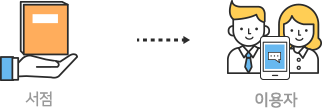 4. 