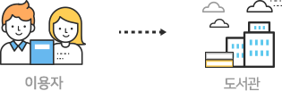 5. 