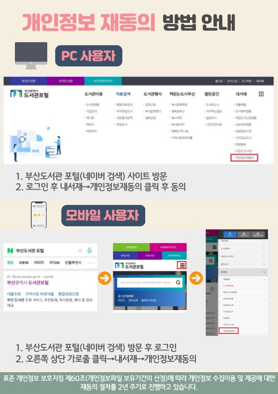 개인정보재동의방법.jpg